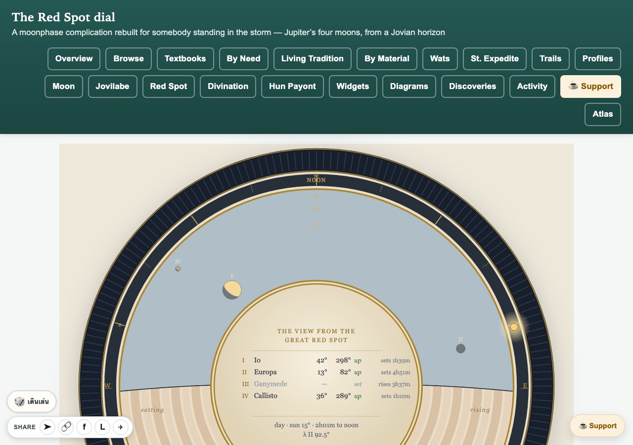 Screenshot of the Red Spot dial